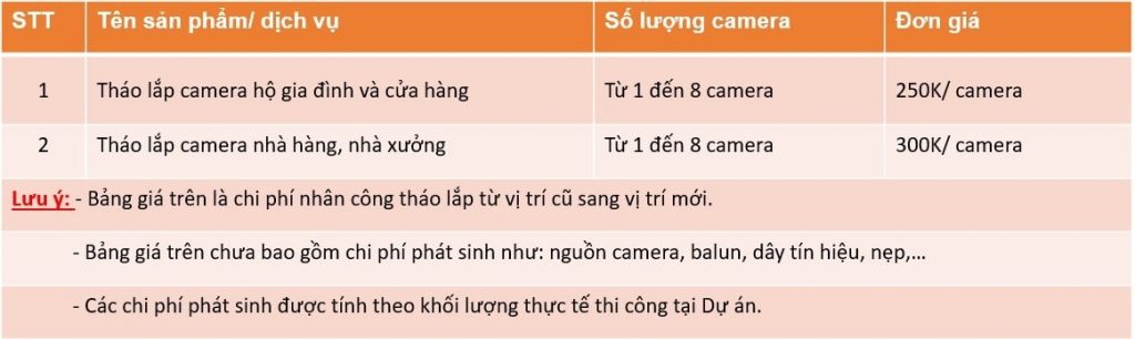 Bang Gia Di Doi Camear 1 1024x306