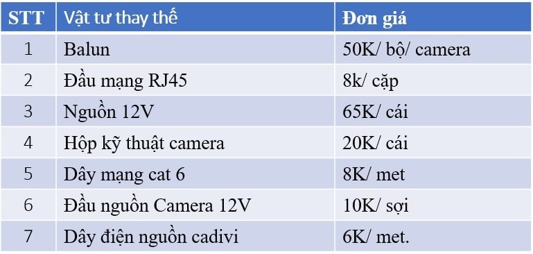 Bang Gia Vat Tu Camera 1